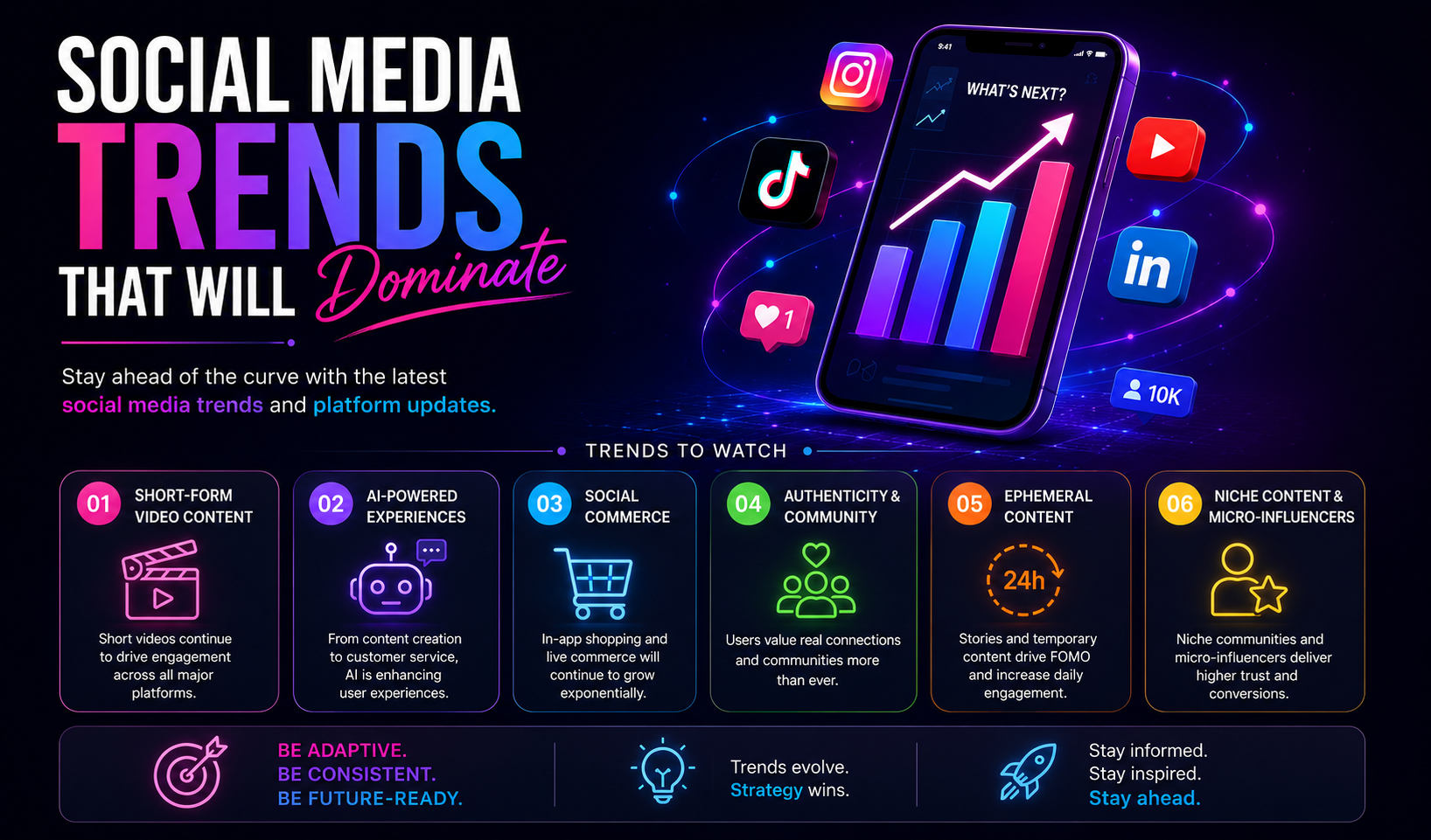 Social Media Trends That Will Dominate in 2026