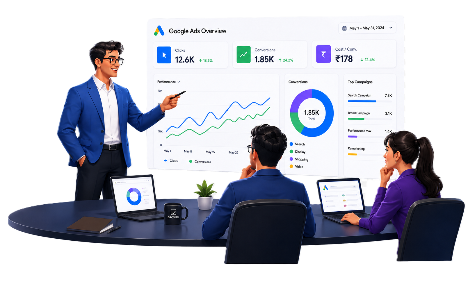 Why Choose OBSquare for Google Ads
