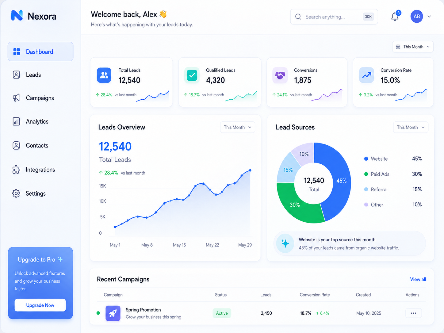 Lead Generation