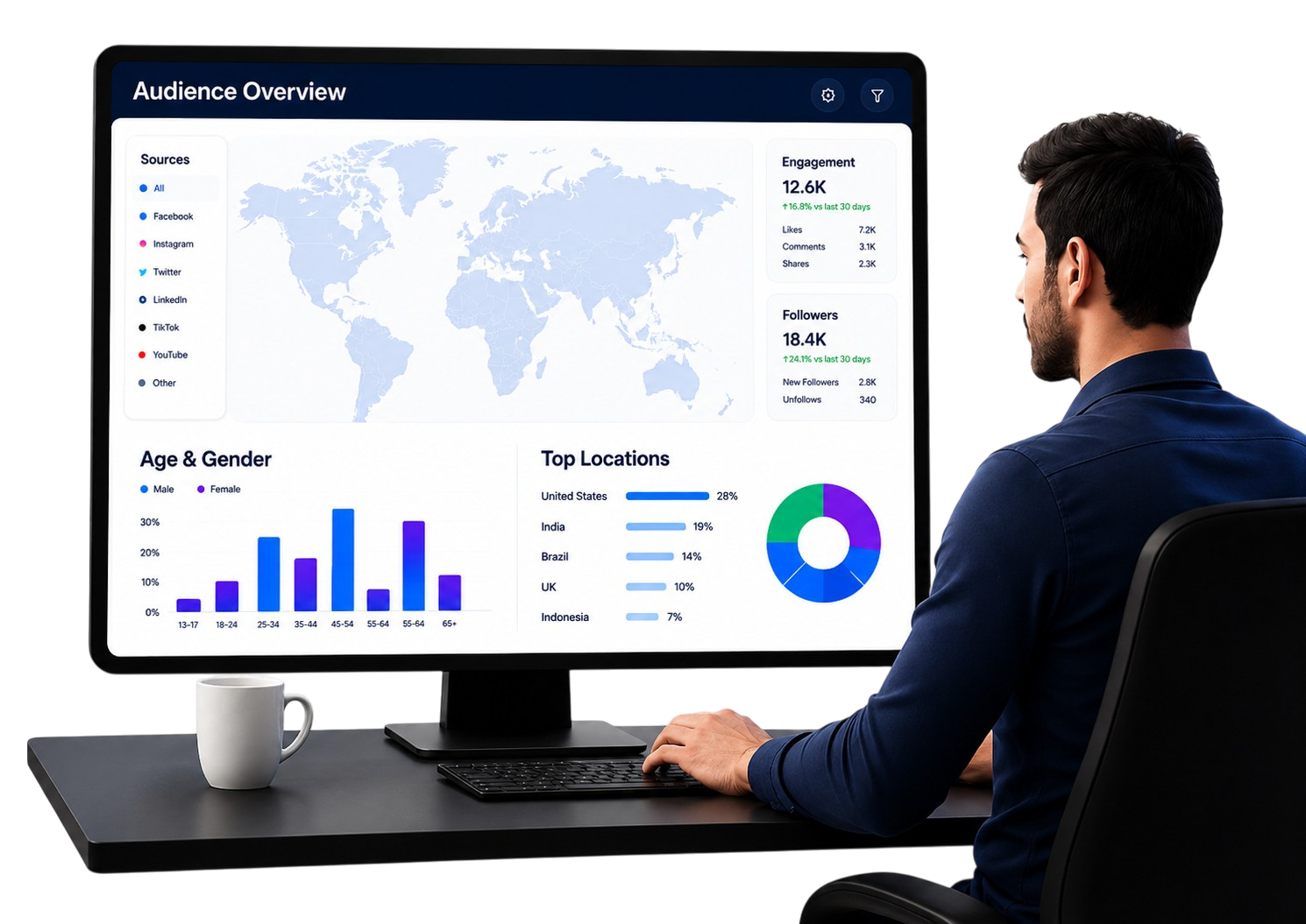 Meta Ads Growth Dashboard