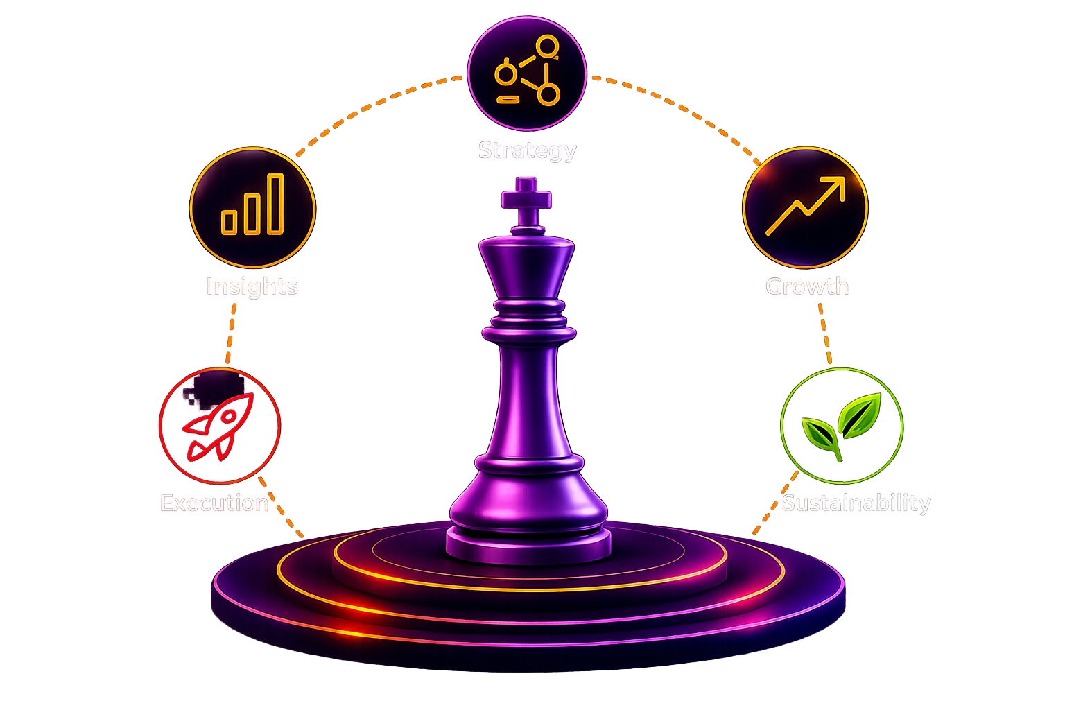 Digital Strategy Growth